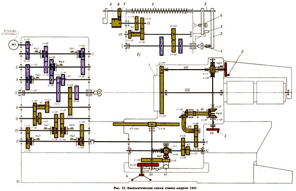 Кінематична схема токарно-револьверного верстата 1341 1341 Кінематична схема токарно-револьверного верстата